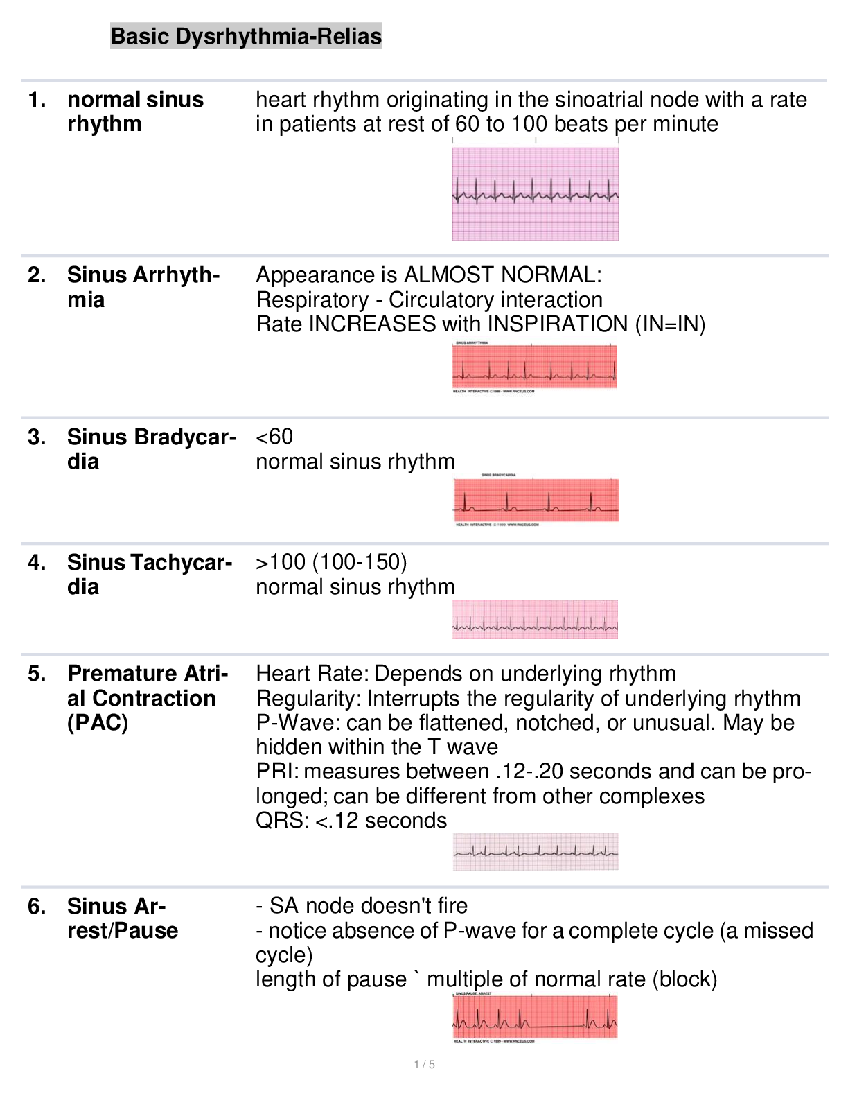 Preview of Basic Dysrhythmia-Relias 2023